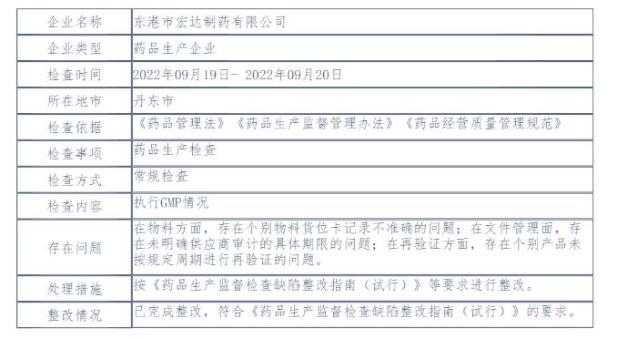 【GMP检查3类问题公布】未定期再验证引关注