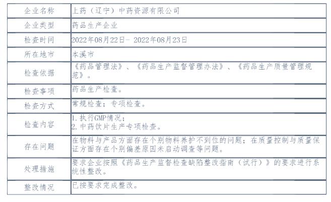 【GMP检查3类问题公布】未定期再验证引关注