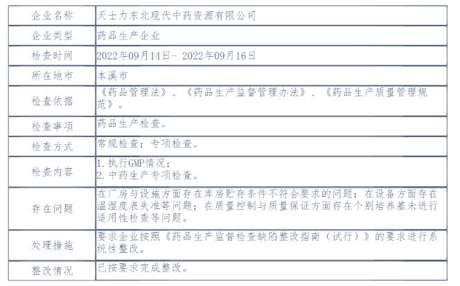 【GMP检查3类问题公布】未定期再验证引关注