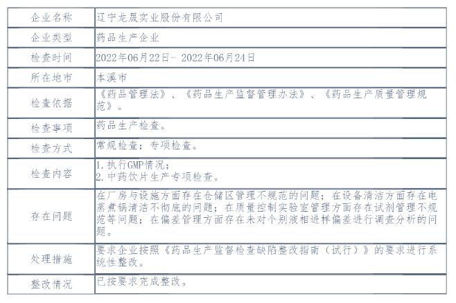 【GMP检查3类问题公布】未定期再验证引关注