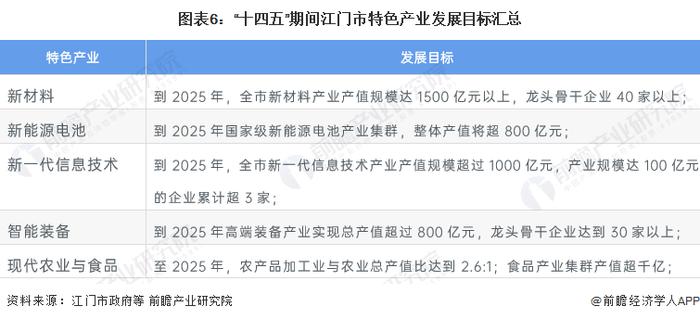 聚焦中国产业：2023年江门市特色产业全景图谱(附空间布局、发展现状、企业名单、发展目标等)