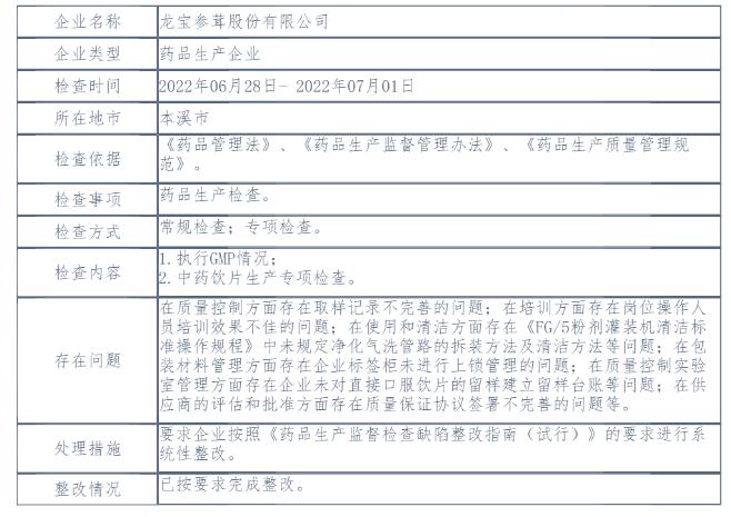 【GMP检查3类问题公布】未定期再验证引关注