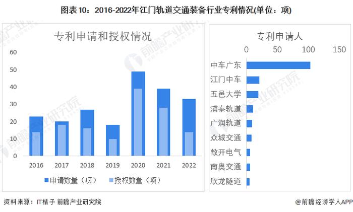 【建议收藏】重磅！2023年江门市轨道交通装备产业链全景图谱(附产业政策、产业链现状图谱、产业资源空间布局、产业链发展规划)