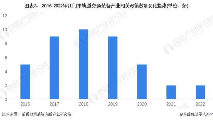 【建议收藏】重磅！2023年江门市轨道交通装备产业链全景图谱(附产业政策、产业链现状图谱、产业资源空间布局、产业链发展规划)