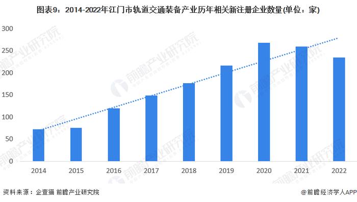 【建议收藏】重磅！2023年江门市轨道交通装备产业链全景图谱(附产业政策、产业链现状图谱、产业资源空间布局、产业链发展规划)