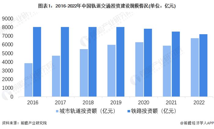 【建议收藏】重磅！2023年江门市轨道交通装备产业链全景图谱(附产业政策、产业链现状图谱、产业资源空间布局、产业链发展规划)