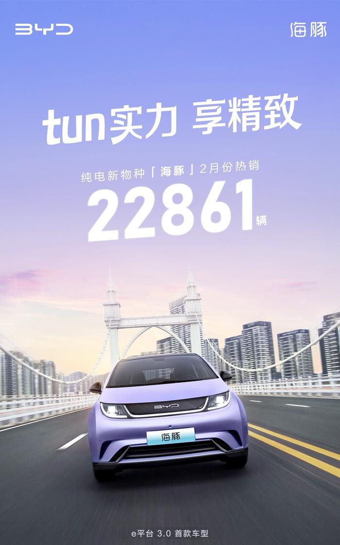 比亚迪汽车：2023年2月份海豚销量22861台 同比增长29.68%