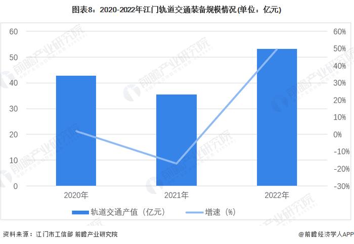 【建议收藏】重磅！2023年江门市轨道交通装备产业链全景图谱(附产业政策、产业链现状图谱、产业资源空间布局、产业链发展规划)