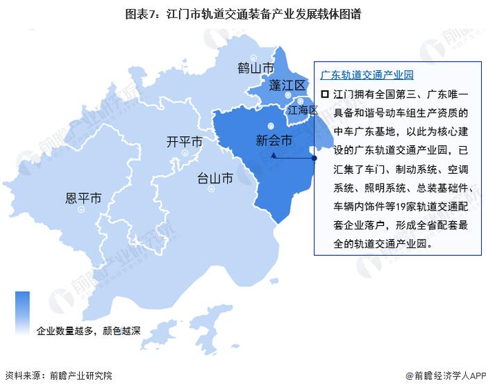 【建议收藏】重磅！2023年江门市轨道交通装备产业链全景图谱(附产业政策、产业链现状图谱、产业资源空间布局、产业链发展规划)