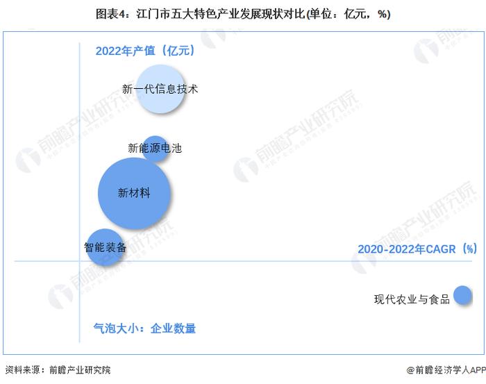 聚焦中国产业：2023年江门市特色产业全景图谱(附空间布局、发展现状、企业名单、发展目标等)