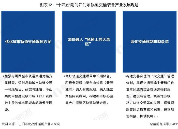 【建议收藏】重磅！2023年江门市轨道交通装备产业链全景图谱(附产业政策、产业链现状图谱、产业资源空间布局、产业链发展规划)