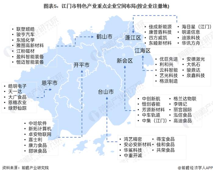 聚焦中国产业：2023年江门市特色产业全景图谱(附空间布局、发展现状、企业名单、发展目标等)