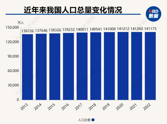 每经专访人口与发展研究中心主任贺丹：一孩太重要了，直接影响到青年人的养育体验和再生育决策