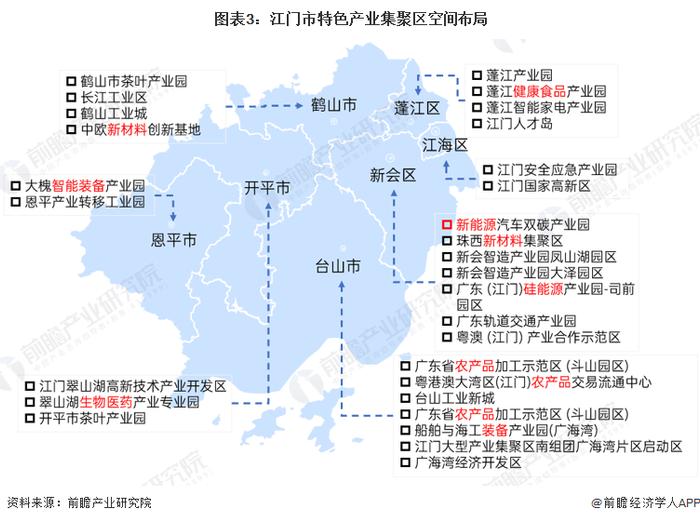 聚焦中国产业：2023年江门市特色产业全景图谱(附空间布局、发展现状、企业名单、发展目标等)