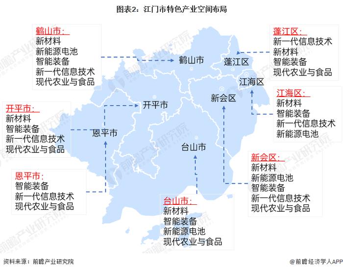 聚焦中国产业：2023年江门市特色产业全景图谱(附空间布局、发展现状、企业名单、发展目标等)