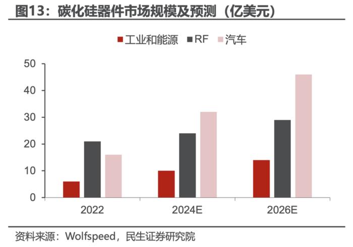 漩涡中的碳化硅：特斯拉减用，是“王炸”还是“虚惊”？相关企业、投资人解读来了|聚焦