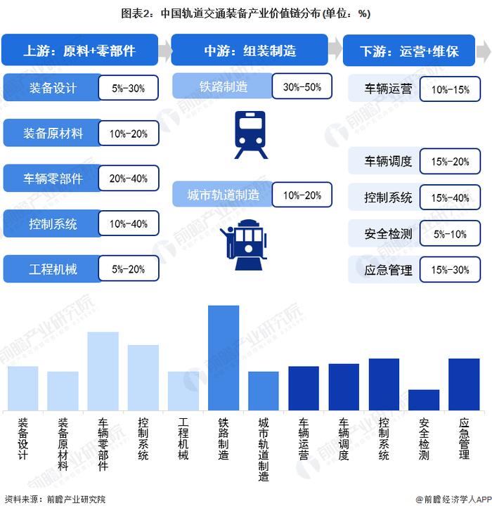 【建议收藏】重磅！2023年江门市轨道交通装备产业链全景图谱(附产业政策、产业链现状图谱、产业资源空间布局、产业链发展规划)