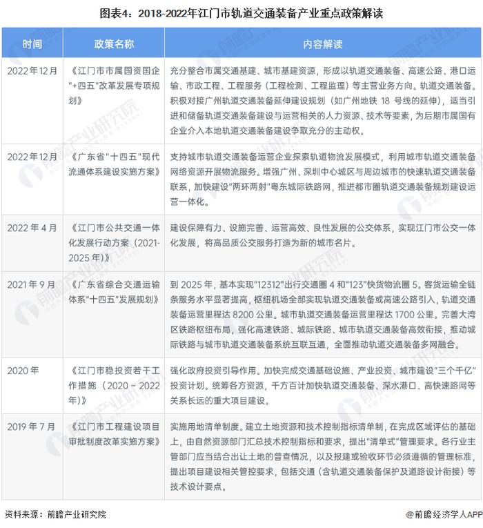 【建议收藏】重磅！2023年江门市轨道交通装备产业链全景图谱(附产业政策、产业链现状图谱、产业资源空间布局、产业链发展规划)