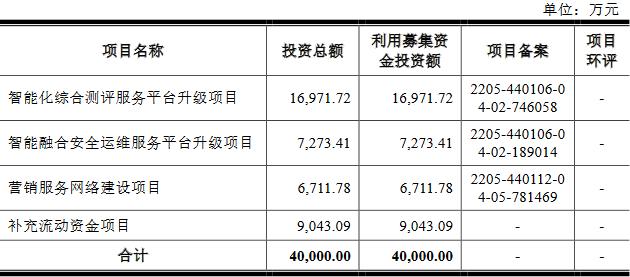 竞远安全终止创业板IPO 保荐机构为民生证券