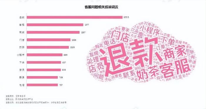 艾普思咨询：2023新茶饮消费投诉及声誉风险专题调研报告