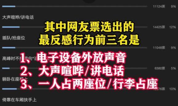 V观话题丨乘客因地铁上“手机外放”收“罚单”，你怎么看？