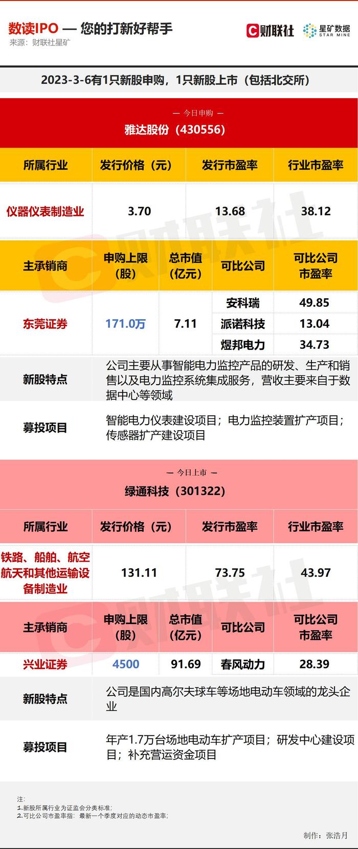 【数读IPO】今年首发价格最高的新股来了 新能源领域隐形冠军上市