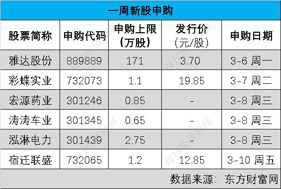 每经IPO周报第99期丨上周过会率降至60%，沪深主板261家在审企业完成平移申报