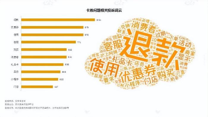 艾普思咨询：2023新茶饮消费投诉及声誉风险专题调研报告