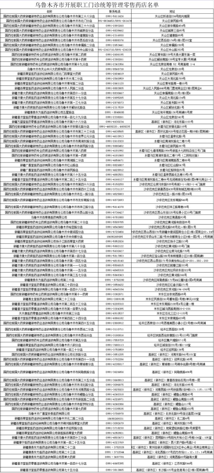 享75%报销！快收藏这些定点零售药店地址