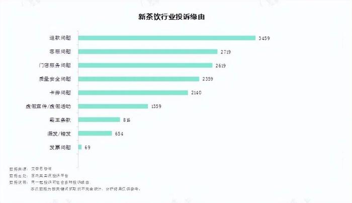 艾普思咨询：2023新茶饮消费投诉及声誉风险专题调研报告