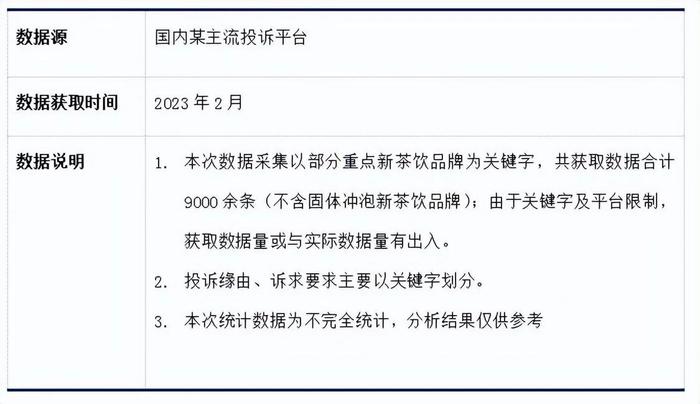 艾普思咨询：2023新茶饮消费投诉及声誉风险专题调研报告