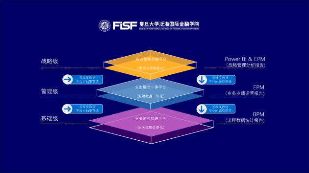 企云方《新常态 · 数字化挑战者》系列——复旦泛海以数字驱动商学院数字化运营