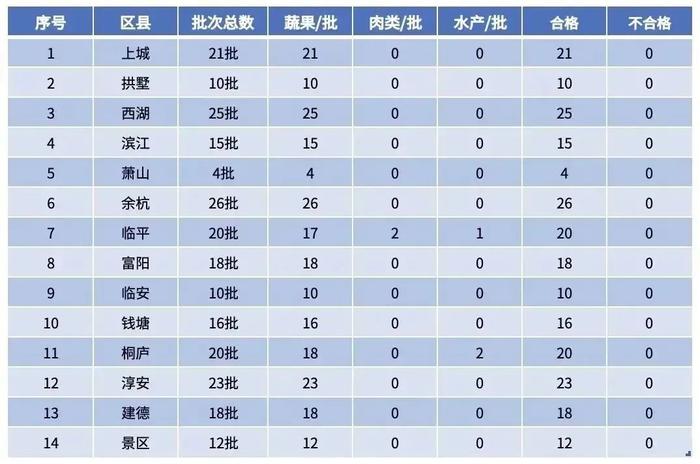 杭州公布3月“你送我检”地址