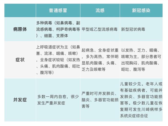 甲流正流行！5岁以下孩子发热、呕吐尽快就医，奥司他韦别随便吃！