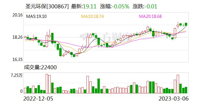 圣元环保：接受东吴证券研究所调研