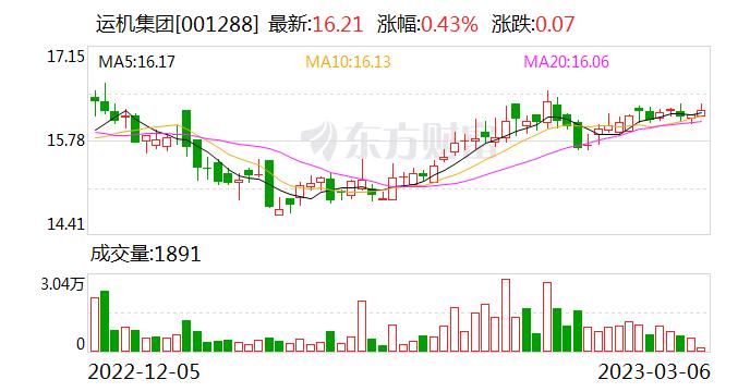 运机集团：智能巡检维修车是我公司自主研发生产的专利产品，已广泛应用于多个项目中