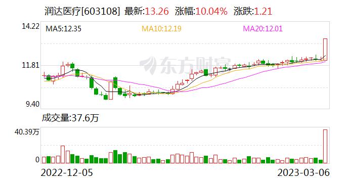 中银证券给予润达医疗增持评级，短期、中长期三个时间维度看院内检验科综合服务商龙头