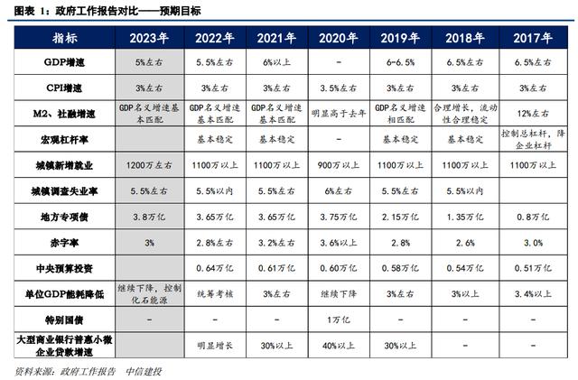 2023年《政府工作报告》学习体会