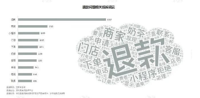 艾普思咨询：2023新茶饮消费投诉及声誉风险专题调研报告