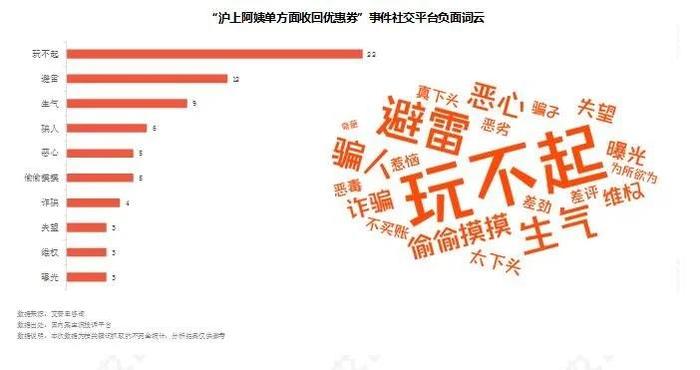 艾普思咨询：2023新茶饮消费投诉及声誉风险专题调研报告