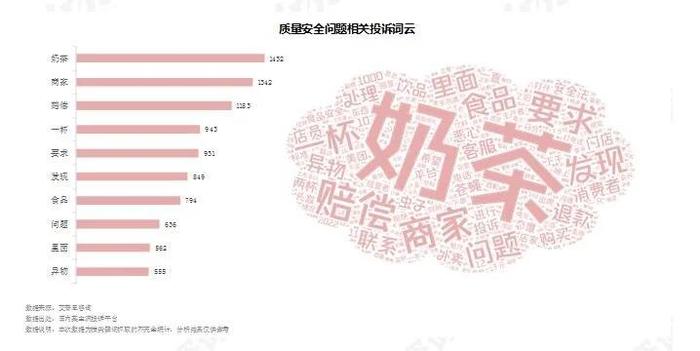 艾普思咨询：2023新茶饮消费投诉及声誉风险专题调研报告