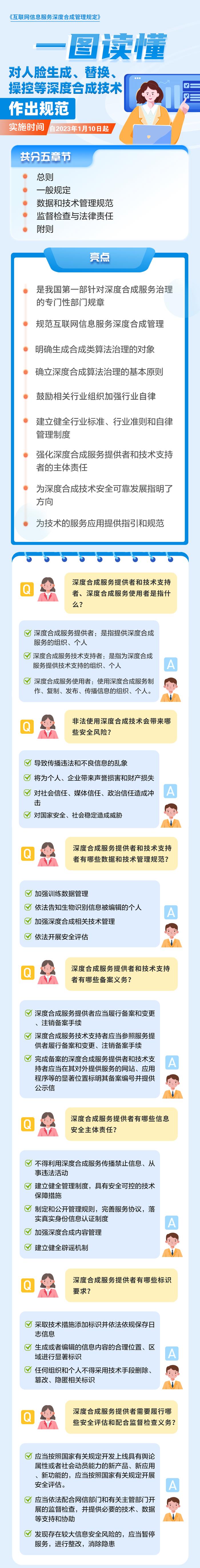 网警课堂 | 一图读懂《互联网信息服务深度合成管理规定》