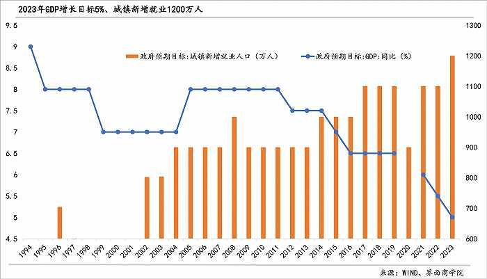 2023年宏观政策有什么变化？详解政府工作报告七大信号|l两会·最关注