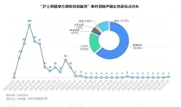 艾普思咨询：2023新茶饮消费投诉及声誉风险专题调研报告