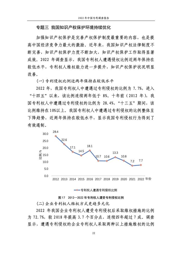 国家知识产权局：2022年中国专利调查报告