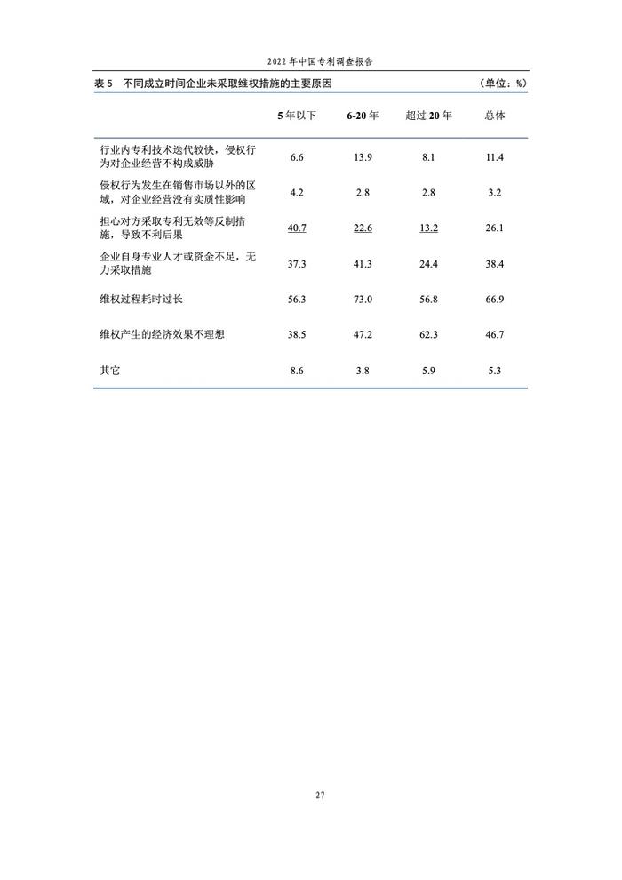 国家知识产权局：2022年中国专利调查报告