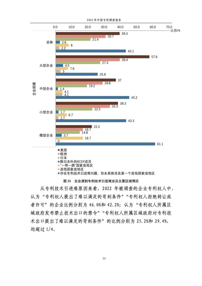 国家知识产权局：2022年中国专利调查报告