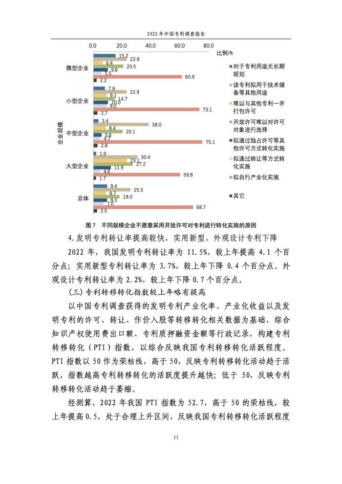 国家知识产权局：2022年中国专利调查报告