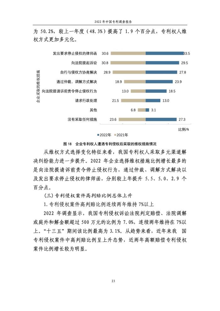 国家知识产权局：2022年中国专利调查报告