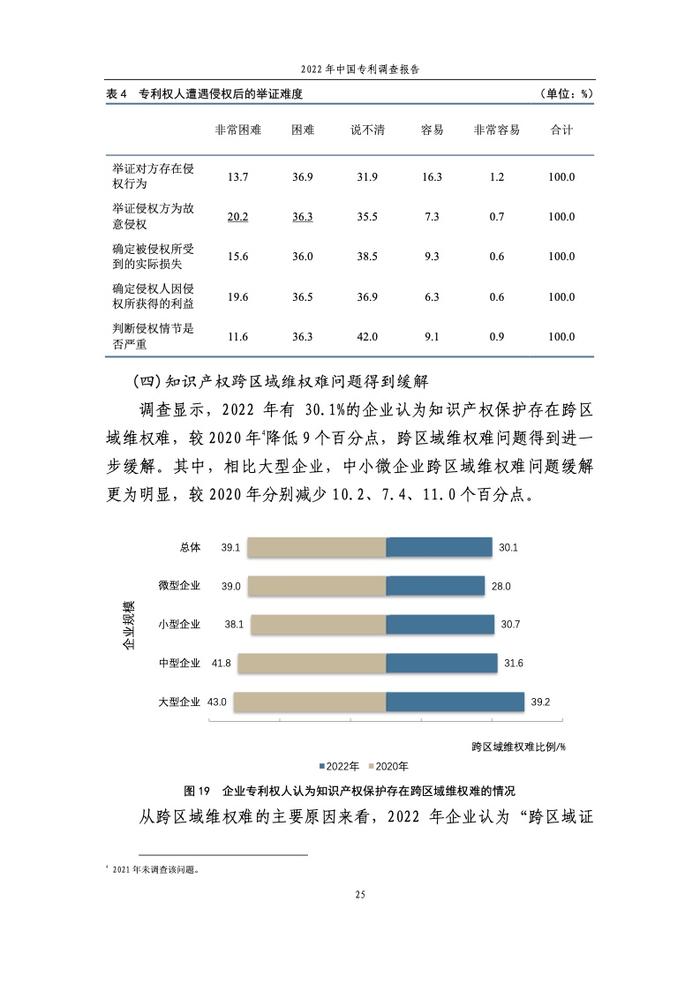 国家知识产权局：2022年中国专利调查报告